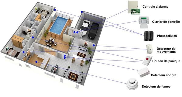 Installation & Mise en service Alarm AXPRO / AJAX SANS FIL Par Appareil  Sans Fil